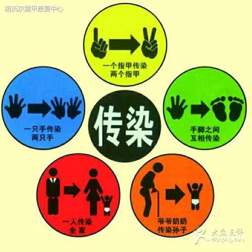 健康养生冲我作|“灰指甲”就一定是灰色的吗？今天和大家聊一聊灰指甲