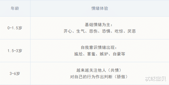 忒咪宝贝|进入2岁后,孩子为啥哭闹变多?心理学家:该提升“情感粒度”了