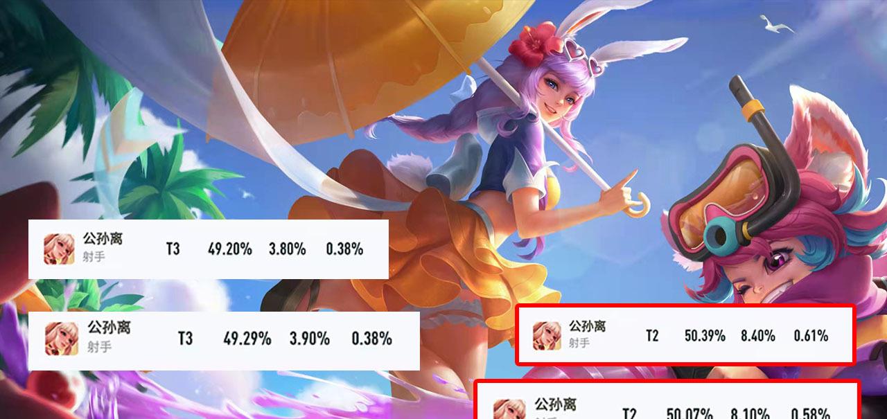 银河战士|更新4天后，孙膑挺进T0热度，钟馗胜率上升明显，金蝉状态回暖