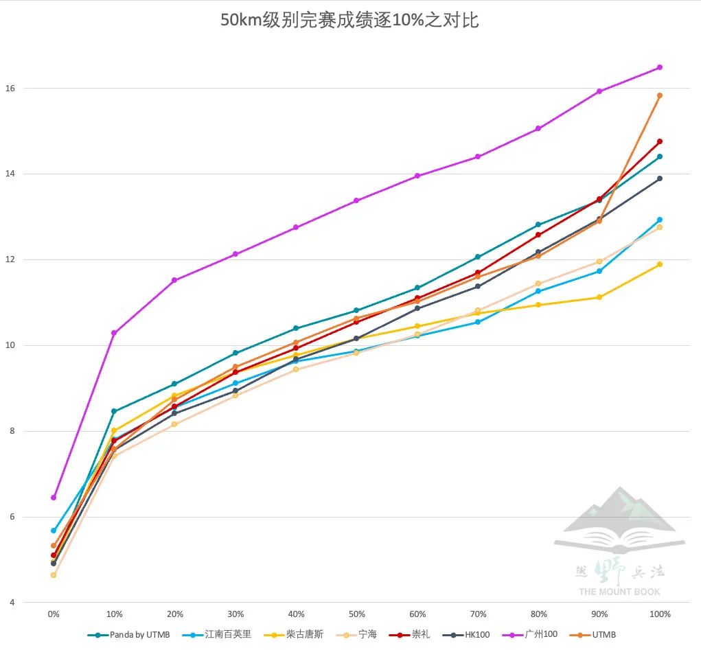 熊猫|你的完赛时间算什么水平？
