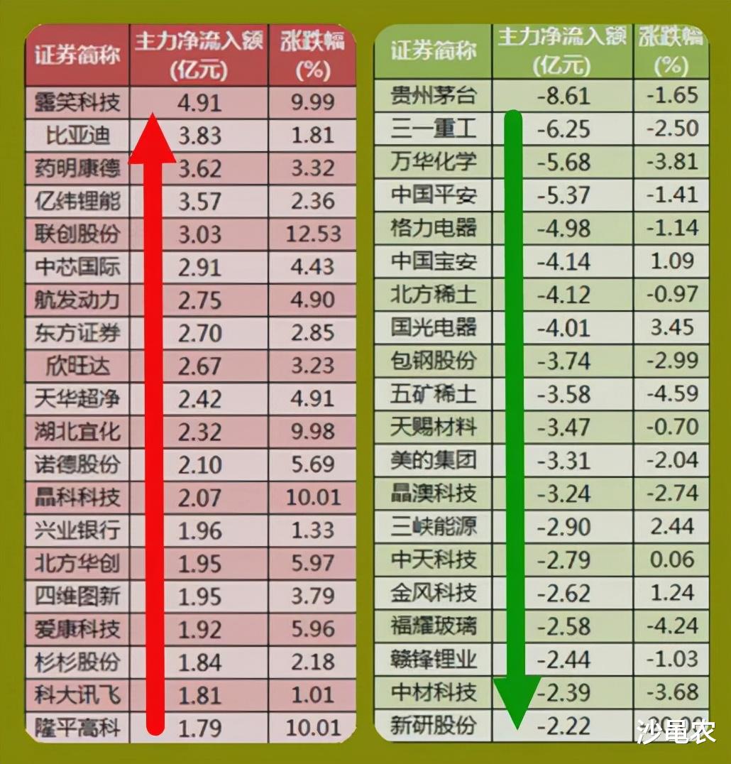 11.10股市早8点丨忽现,最明确的见底信号!