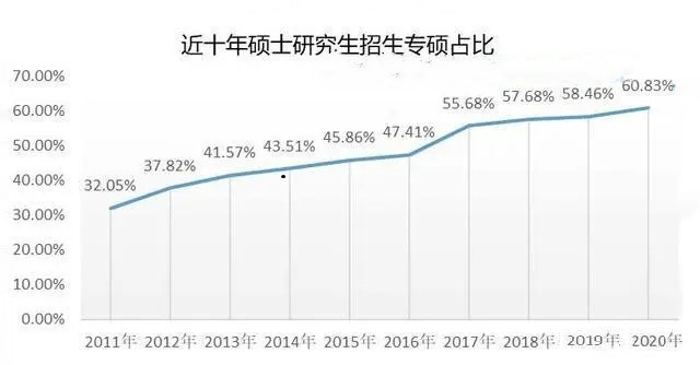 杭州|我国近年考研呈现出的“六大特点”分析