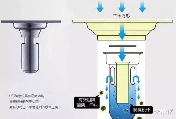 未来家|装修小白请注意,卫生间装修不能忽视的10个地方!