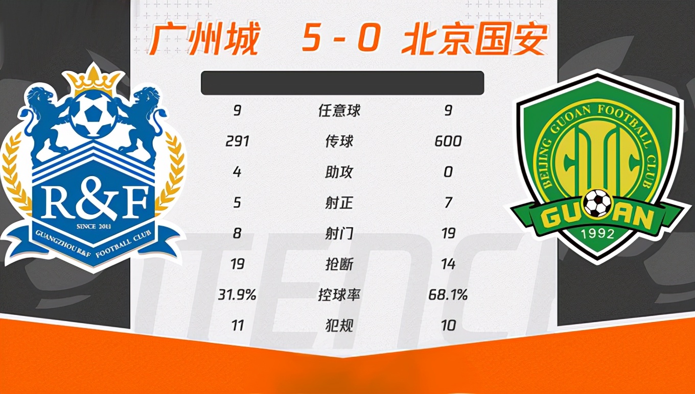 北京國(guó)安|0：5！國(guó)安遭遇隊(duì)史最大慘敗，球迷調(diào)侃：五雷轟頂+五環(huán)之歌