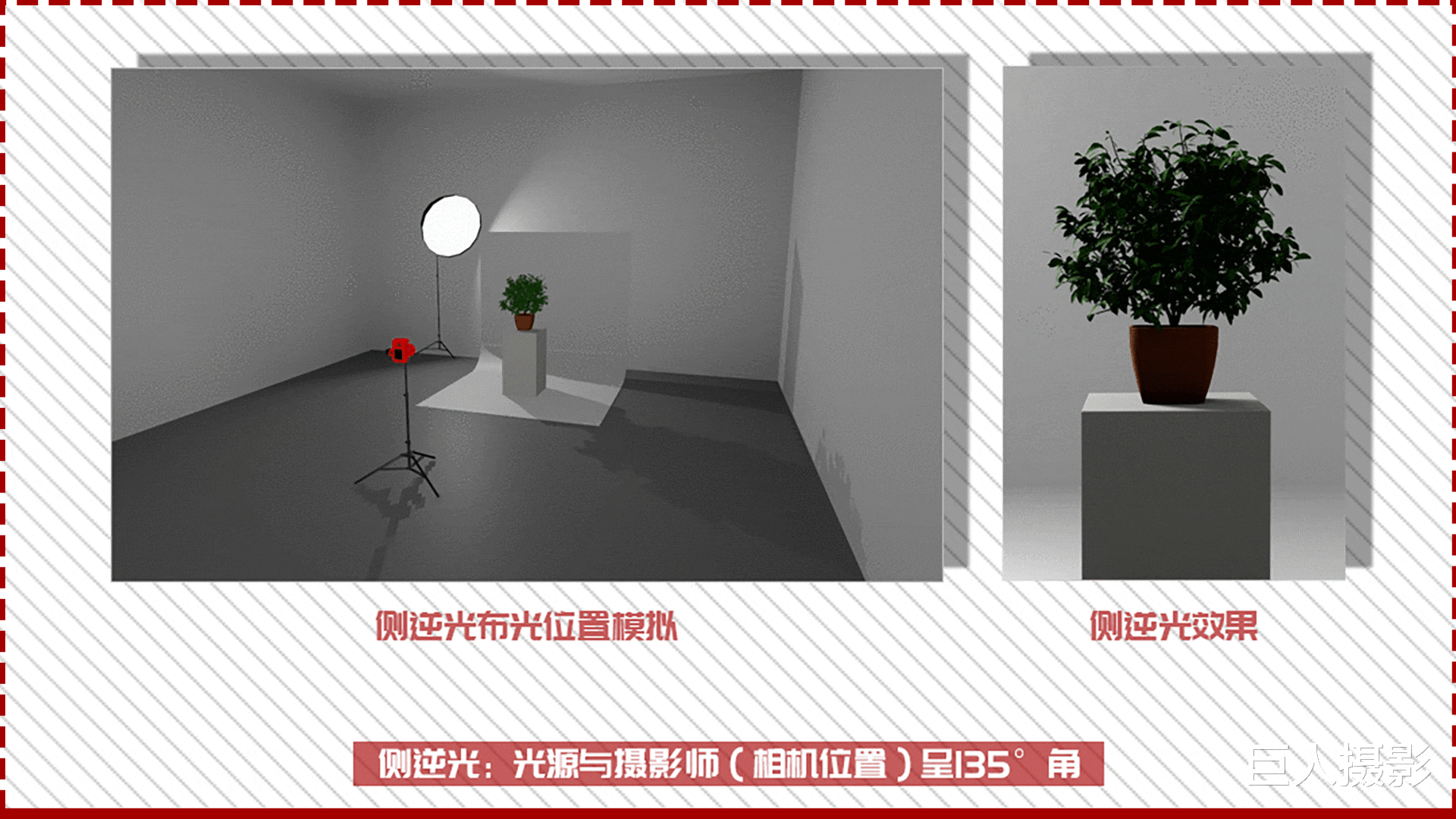 嗨，摄影师！这些都是闪光摄影绕不过的“基本功”（赶快收藏）