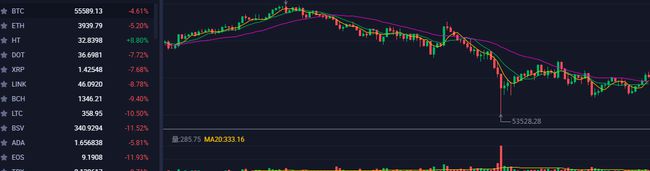  近期FIL的下跌，釋放了哪些信號?