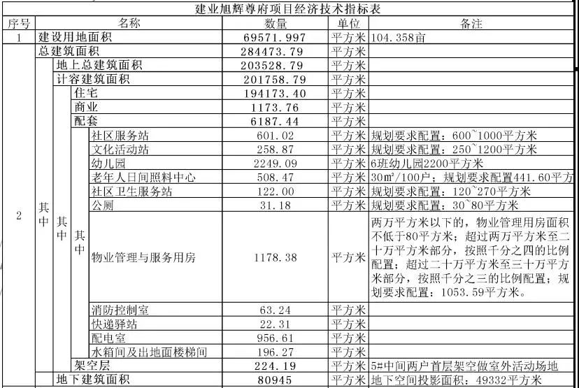 林溪|建业旭辉尊府规划公示，人车分流！林溪宸院备案价出炉！