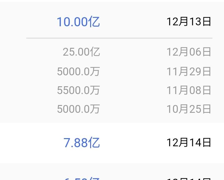 雄狮少年|年度口碑最佳的《雄狮少年》，预测票房却从25亿降到了2.24亿