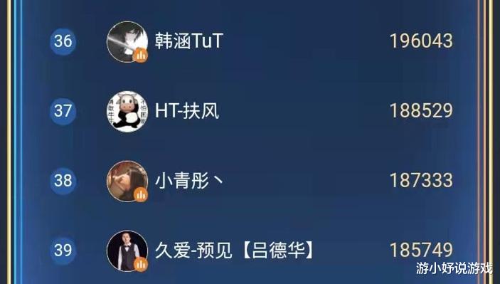 王者荣耀|张大仙坐实一哥地位，年度总决选稳居榜首，厨神吕德华自愧不如