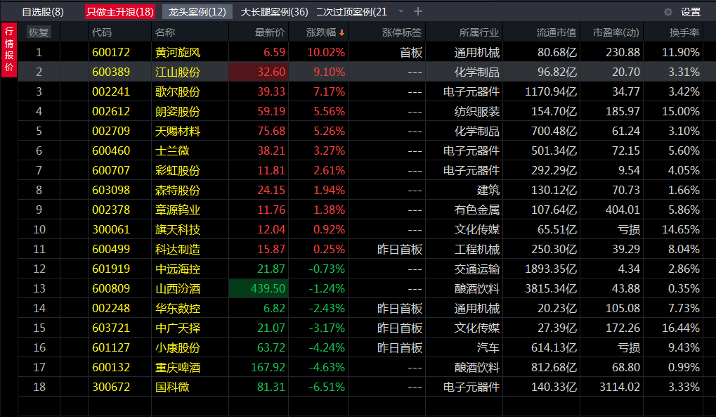 碳中和 中国芯片第一龙头已觉醒，遭主力68亿锁仓，行情有望复制楚天龙