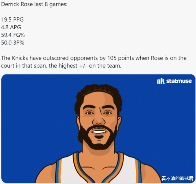 斯蒂芬·庫(kù)里|尼克斯近13戰(zhàn)12勝！羅斯成球隊(duì)大腿 近8戰(zhàn)狀態(tài)夢(mèng)回巔峰