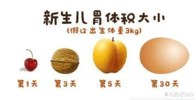育儿日记360|新生宝宝身上有“秘密”,多数新手爸妈不知道,你知道吗