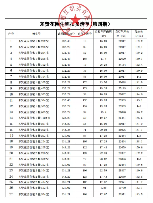 购房置业|最低103.9万！绍兴想买房的速看，37套回购房即将拍卖！