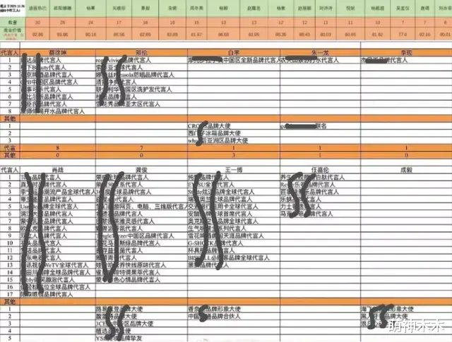 肖战|2021年流量局势跌宕起伏：肖战持续顶流，双男主迅速“熄火”