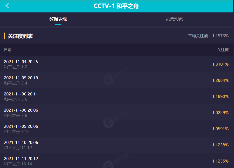 张天爱|新闻联播力荐，被人民海军官方点名3次，张天爱新剧才是真王炸
