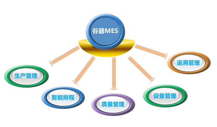 2020国内MES系统发展现状