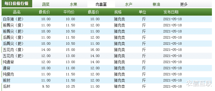 生猪价格 猪价直指9块,猪市没救了?专家:行情即将见底,猪价要涨!