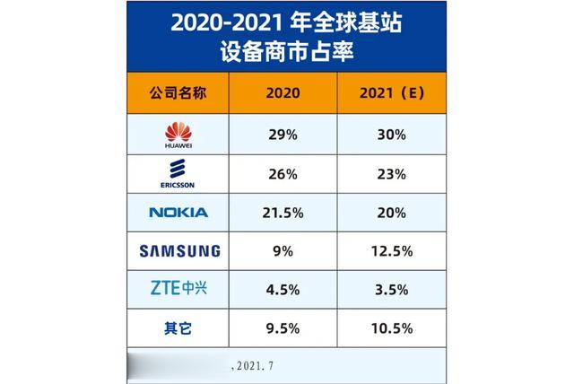 5G|禁令27个月后，华为更换了增长引擎