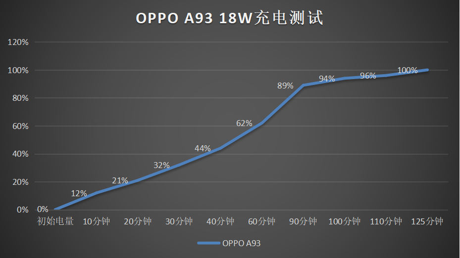 米家|OPPO A93评测：大内存与轻薄机身的融合