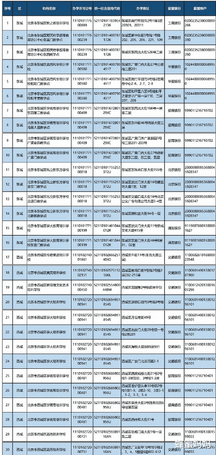 蜂蜜妈妈|北京学生能补课？官方公布152家培训机构“白名单”，上课时间有变