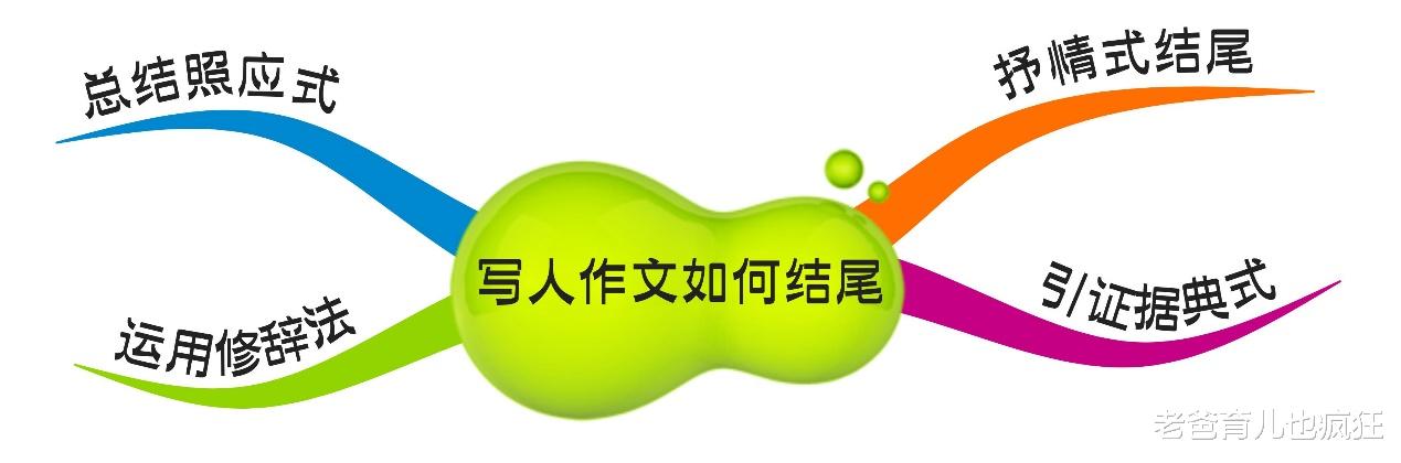 老爸育儿也疯狂|写人作文的开头和结尾如何写?用好这几种方法,孩子作文得高分