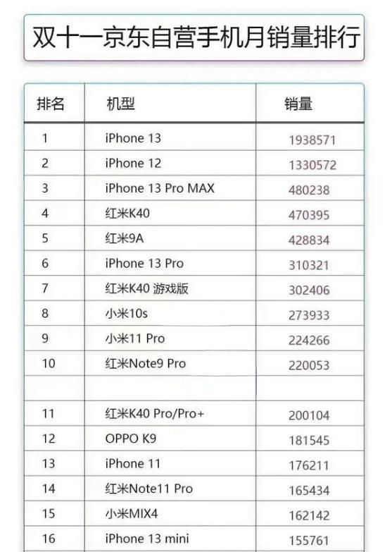 空调|为什么很多人宁愿买小米也不愿加钱买苹果，一个手机用三年不香吗？