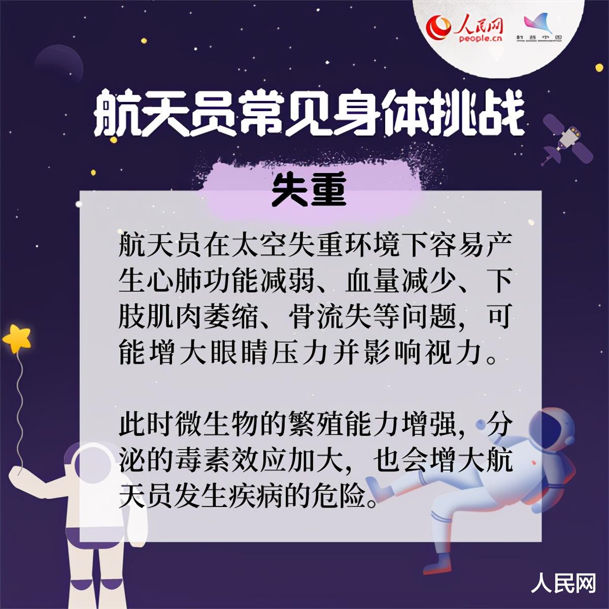 太空出差的三人组,会面临哪些身体挑战?
