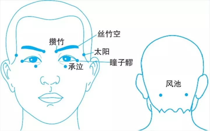 洗髓功志诚 这样拍拍打打，轻松缓解视疲劳