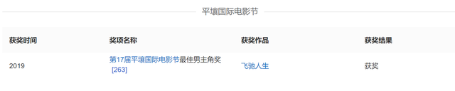 谢娜|文代会证件照曝光！刘涛大气，杜江成沈腾颜值粉，刘昊然暴露本名