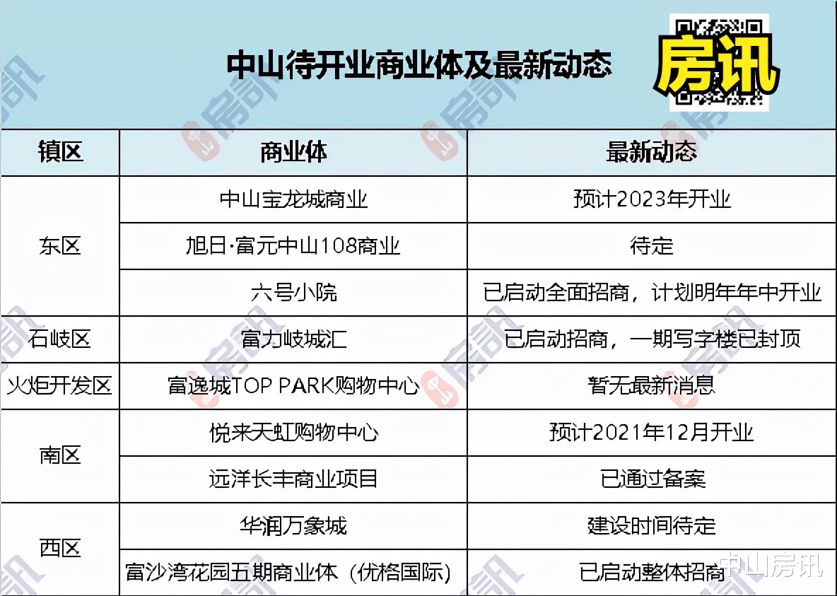 五华|中山版“太古里”敲定！宝龙、天虹、万象城……在路上！这些商业体能否冲出重围？