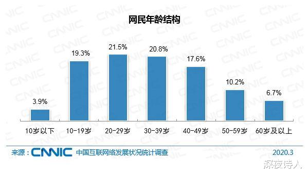 马化腾|如何看待智能设备推出的长辈模式与儿童模式？实际作用大吗？