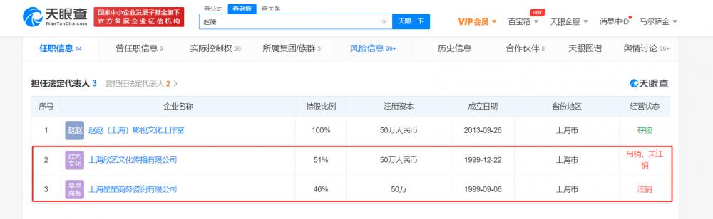 赵薇|赵薇资本布局已超20年！关联14家企业，其中8家为存续状态6家千万股权被冻结