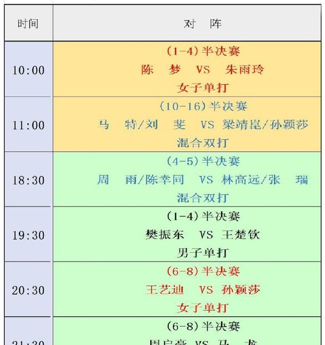 世界冠军|国乒直通赛：8位世界冠军惨遭淘汰！今天诞生决赛名单（附赛程）
