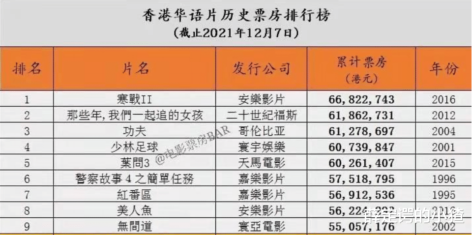 漫威|《蜘蛛侠》轻松破记录，香港已成漫威后花园，内地限制漫威对了？