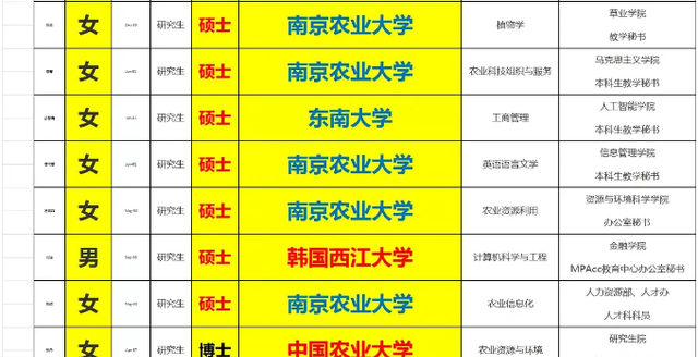 大学生|大学生内卷这么严重了？南农非教学岗位，都是清一色的硕士博士