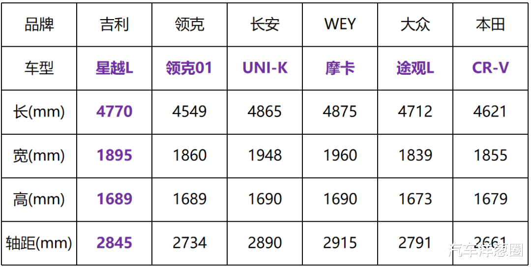 斯巴鲁傲虎|长城长安之后，国产又一重磅SUV上市，最低15万要以性价比取胜？