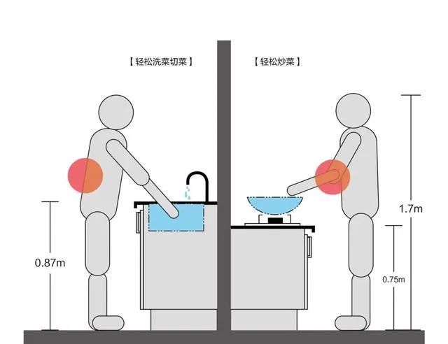 厨房装修,分享9个不后悔的设计决定,以后越用越舒服