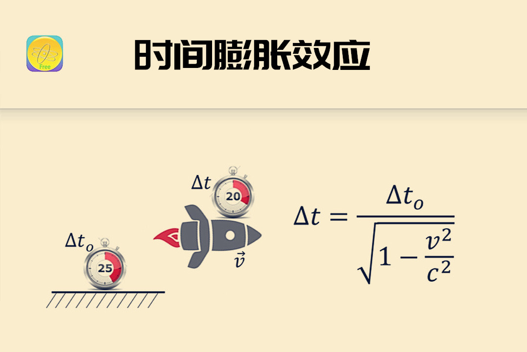 相对论 谁的时间更慢？相对论里竟存在绝对参考系？破解双生子佯谬（上）