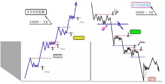交易 那些盈利千万的期货交易者的交易系统原来是这样的