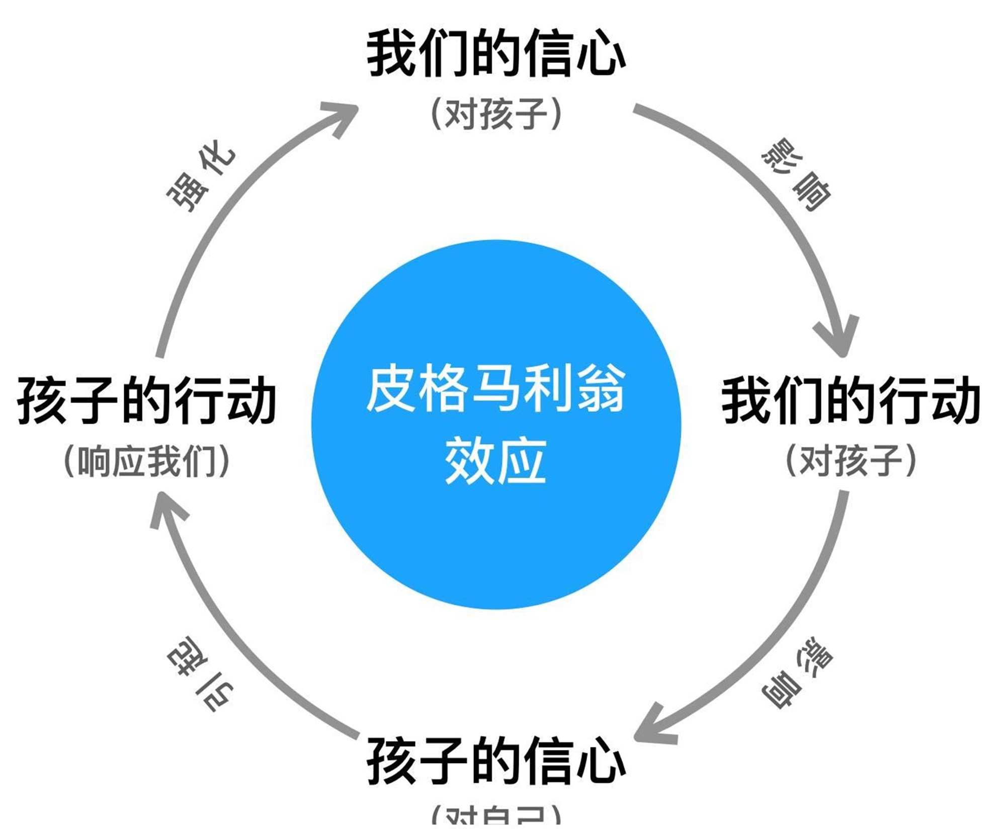 贝贝豆育儿课堂|从黄多多的身上,我看到了罗森塔尔效应的影子,黄磊不愧是好爸爸