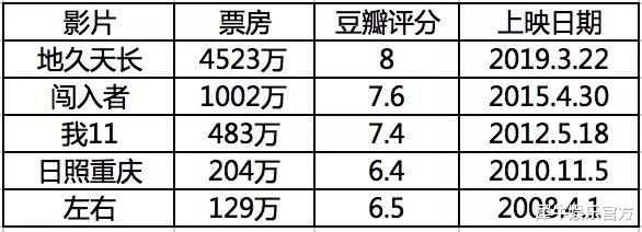 八角亭谜雾|《八角亭谜雾》是文艺片导演转型的阵痛