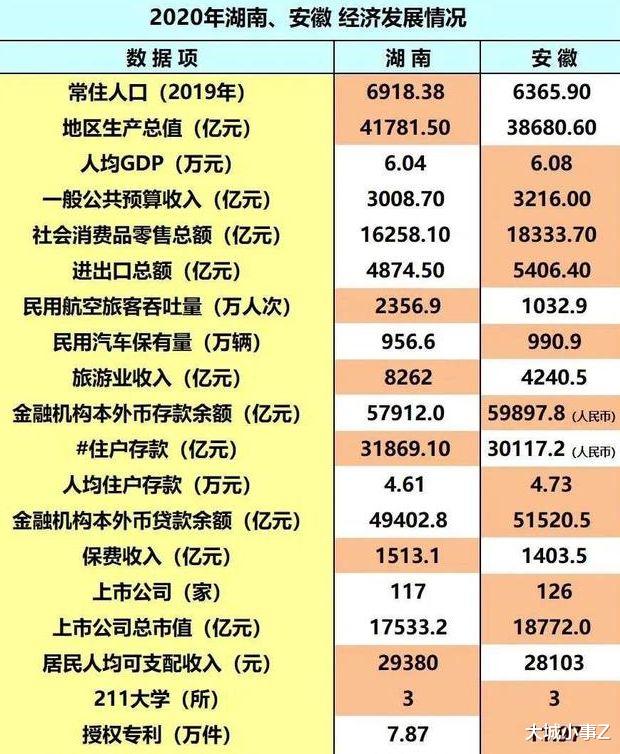大城小事Z 安徽和湖南综合实力全方位较量!
