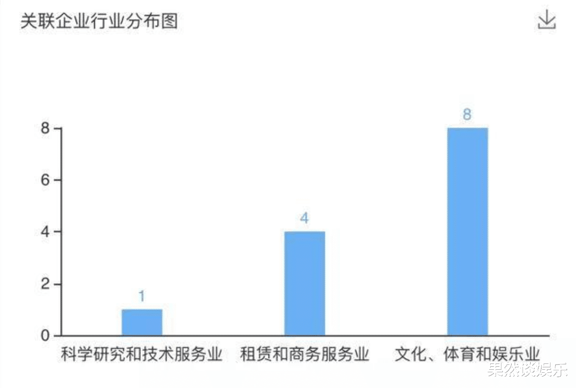 郑恺|郑恺事业平平不出彩？看完他的惊人身家和人脉，才知他到底有多壕