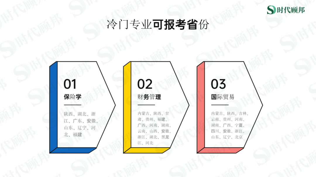 招聘|网申通过约30%丨2022人民银行备考报名大数据分析