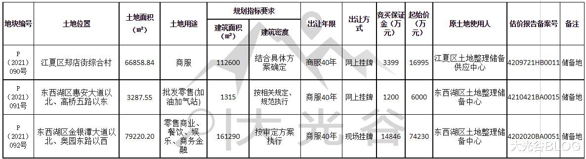 地暖|东西湖|武汉美联奥公馆项目公示