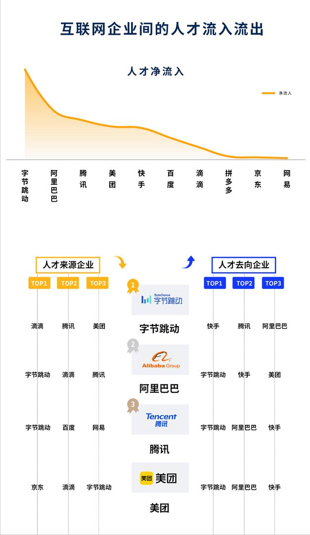 |只有你在真“躺平”，学霸只是说说而已？互联网大厂招聘暴露真相