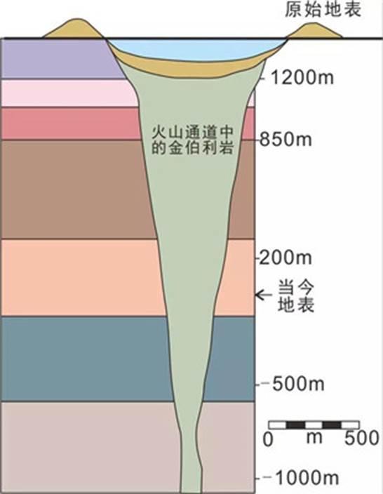 撞击坑 地球近几亿年遭受更频繁小行星撞击 行星与地球会撞出什么火花？