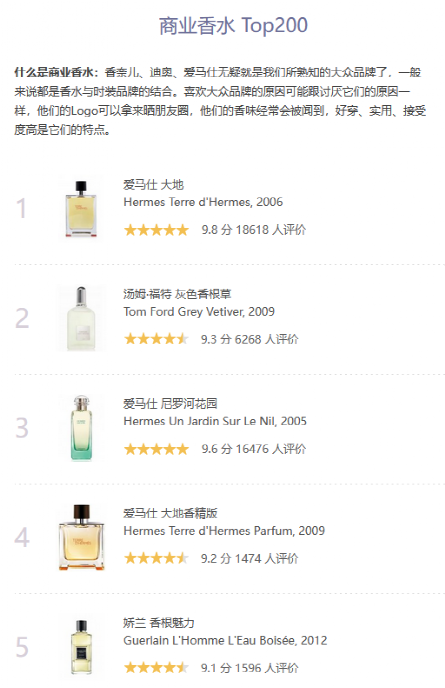 香水 售价对标奢侈品，国货香水“德不配位”？