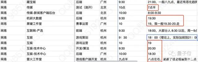 高考|早11晚11？这份1300家公司作息表火了，哪家互联网大厂最忙？