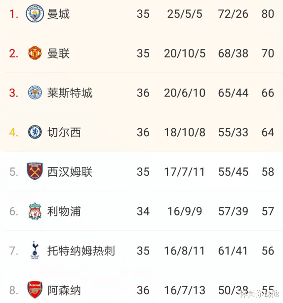 巴塞罗那|足坛刺激一夜!马竞2-1暴击巴萨,C罗百球尤文3-1,切尔西0-1爆冷